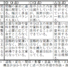 名札のグループでエキスパート活動→文章化