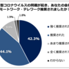 キャッシュレスが定着するには