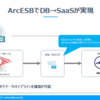 SQLServerからMarketoへの連携をノーコードで作成：ArcESB