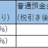 家族・友達が外貨預金をやっていたら基本的にやめさせた方がいい理由（+銀行がおすすめする理由）　