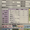 体調コントロール