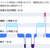 水曜日