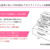 がん緩和ケア＋在宅医療医に必要ながん治療に関する知識を科学する　２