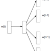 論文メモ: Distributed Representations of Words and Phrases and their Compositionality