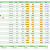 4月16日の株式投資実績(売買なし)
