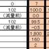 減量27日目Status