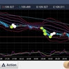 210921 ドル円状況判断