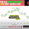 NBA 2K 25 v2.0アップデートでジャンプシュートは強化されたのか？