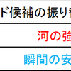 天鳳特南日記⑰