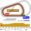 シリウスＳ(GⅢ)予想【伏兵多し】