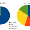 2022年8月20日(土)　晴れ