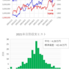 短期トレード結果_211020(水)　￥411,879