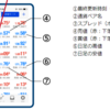 MT4使用方法について