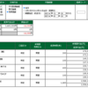 東京通信、サスメドとか