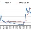 株価は利益に連動する① - 2121　mixi -