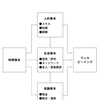 「いい人生」を定義した1枚の図