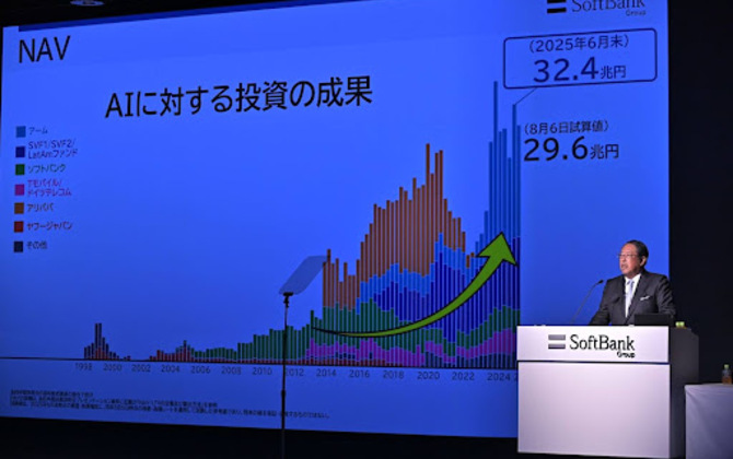 【動画公開】ソフトバンクグループ株式会社 2026年3月期 第1四半期 決算説明会