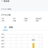 たまにアクセス解析のグラフが とんでもない事になる