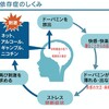 2.『行動(依存症)』の正当化→認知の歪み