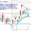 日足　日経２２５先物・米国・ドル円　2011/5/13