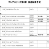 23/24 ブンデスリーガ第8節