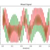 PythonでFM信号の直交復調を試す