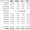 食費・日用品・外食費の月平均値