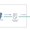 EC2で構築したPostgreSQLデータベースを定期的にバックアップ。ローカルにもバックアップファイルをコピーする