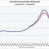 2011/10 米・住宅価格指数　-0.6%　（２０都市、季節調整後、前月比） →