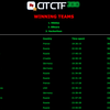 CIT CTF 2010