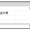 2024年2月の家計簿