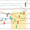 日足　日経２２５先物・ダウ・ナスダック　２０１７／９／２１