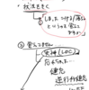 高齢者の転倒・転落の「失神疑い」をどうするか