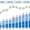 プラネットから配当金を受領