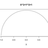 【正多角形方程式情報倉庫】ピタゴラスの定理X^2+Y^2=1あるいはCos(θ)^2+Sin(θ)^2=1とは何か？