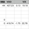 自分-1.54% > VOO-1.75%, 年初来11勝0敗