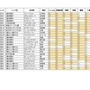 5/15（土）の競馬予想