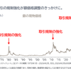 そろそろヤバいのかも