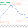 日本の労働時間の総和は1968年以降では2020年が２番目に低い