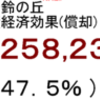 発電量経済効果