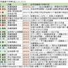 【しっかりして！日本】アベノウィルスが蔓延している