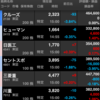 大東建託空売り