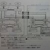 令和元年 秋季 ネットワークスペシャリスト試験 午後Ⅰ解答復元