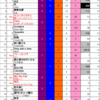 Green Hill Music Chart 2021 第12節結果