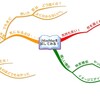 Buzan's iMindMap 購入！