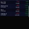 株雑記　2月2日、評価損益－4000円