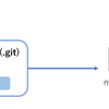 Git worktreeを使ってみた