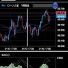 【緊急事態宣言again】今日のループイフダン！２１年１月１４日　豪ドル/円　豪ドル/NZドル