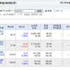 S&P500をSBI証券で買ってみた（調査編）