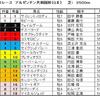 アルゼンチン共和国杯、みやこＳ予想